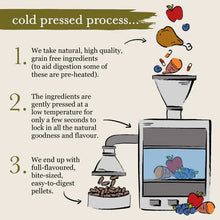 Load image into Gallery viewer, Forthglade Cold Pressed Chicken Adult Dog Grain Free