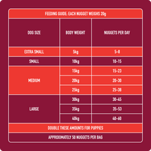 Load image into Gallery viewer, Raw Beef Nuggets 1kg