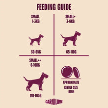 Load image into Gallery viewer, NEW TRUE FRESH DUCK DOG FOOD FOR SMALL BREEDS (1)