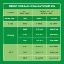 Load image into Gallery viewer, Nutriment Lamb, Pumpkin & Broccoli Gently Cooked Medallions 800g