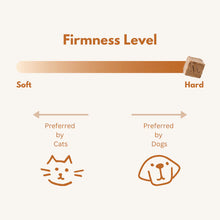 Load image into Gallery viewer, Waita Air Dried Rabbit Stomach 100g