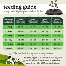 Load image into Gallery viewer, Forthglade Cold Pressed Turkey Small Dog Grain Free 2kg