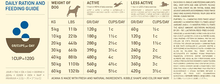 Load image into Gallery viewer, ACANA ADULT DOG