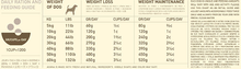 Load image into Gallery viewer, ACANA LIGHT & FIT