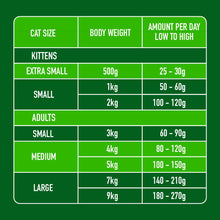 Load image into Gallery viewer, Cat Lamb Formula 500g - Adult