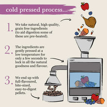 Load image into Gallery viewer, Forthglade Cold Pressed Duck Adult Dog Grain Free