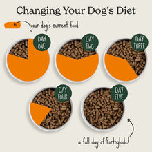 Load image into Gallery viewer, Forthglade Cold Pressed Duck Adult Dog Grain Free