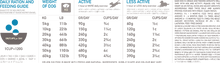 Load image into Gallery viewer, ORIJEN SIX FISH DOG
