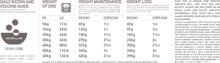 Load image into Gallery viewer, ORIJEN FIT & TRIM