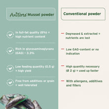 Load image into Gallery viewer, Green Lipped Mussel Powder for Dogs and Cats - Joint Support Supplement