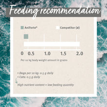 Load image into Gallery viewer, Green Lipped Mussel Powder for Dogs and Cats - Joint Support Supplement