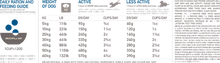 Load image into Gallery viewer, ORIJEN ORIGINAL