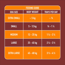 Load image into Gallery viewer, Gently Steamed Recipe - Chicken for Dogs 395g