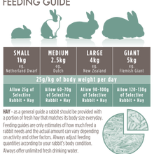 Load image into Gallery viewer, Supreme Science Selective Naturals Grain Free Rabbit 1.5kg