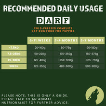 Load image into Gallery viewer, Complete Dry Dog Food for Puppies (4kg)
