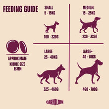 Load image into Gallery viewer, NEW ACTIVE SALMON &amp; TURKEY DOG FOOD
