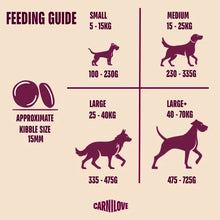 Load image into Gallery viewer, NEW TRUE FRESH TURKEY DOG FOOD
