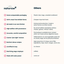 Load image into Gallery viewer, NATURAW FREE RANGE TURKEY &amp; WHITEFISH
